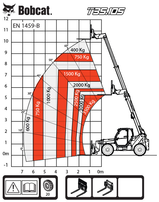 T35.105 %D1%82%D0%B0%D0%B1%D0%BB%D0%B8%D1%86%D0%B0 %D0%BD%D0%B0 %D0%BD%D0%B0%D1%82%D0%BE%D0%B2%D0%B0%D1%80%D0%B2%D0%B0%D0%BD%D0%B8%D1%8F%D1%82%D0%B0