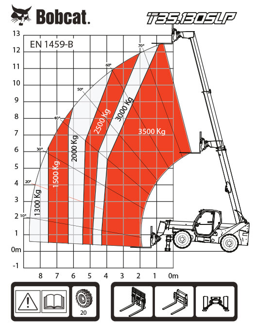 T35.130SLP %D1%82%D0%B0%D0%B1%D0%BB%D0%B8%D1%86%D0%B0 %D0%BD%D0%B0 %D0%BD%D0%B0%D1%82%D0%BE%D0%B2%D0%B0%D1%80%D0%B2%D0%B0%D0%BD%D0%B8%D1%8F%D1%82%D0%B0