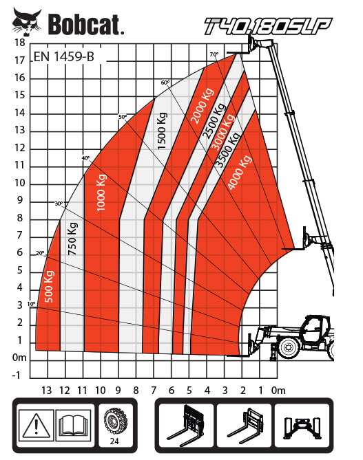 T40.180SLP %D1%82%D0%B0%D0%B1%D0%BB%D0%B8%D1%86%D0%B0 %D0%BD%D0%B0 %D0%BD%D0%B0%D1%82%D0%BE%D0%B2%D0%B0%D1%80%D0%B2%D0%B0%D0%BD%D0%B8%D1%8F%D1%82%D0%B0