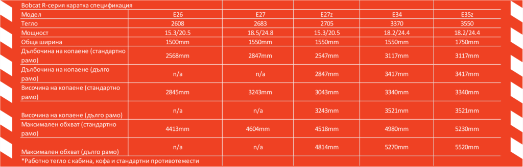 značilnosti mini bagra