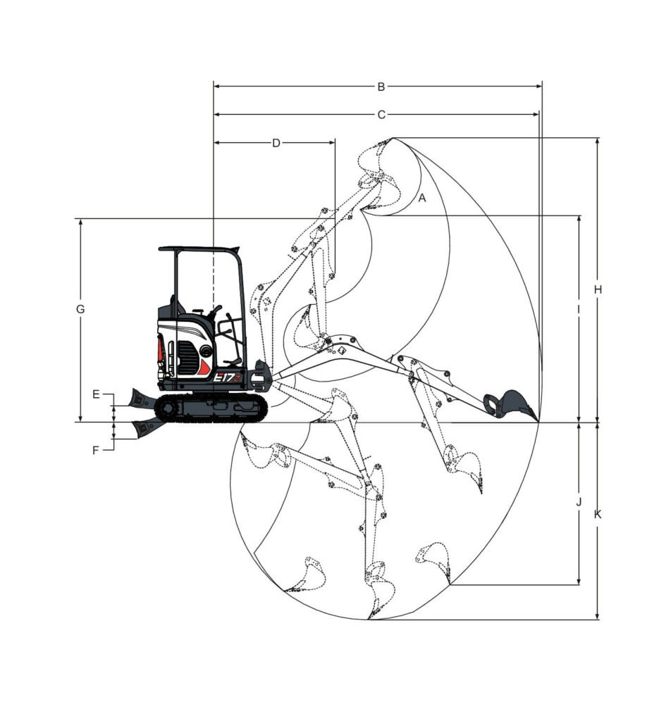 delovno območje e17z